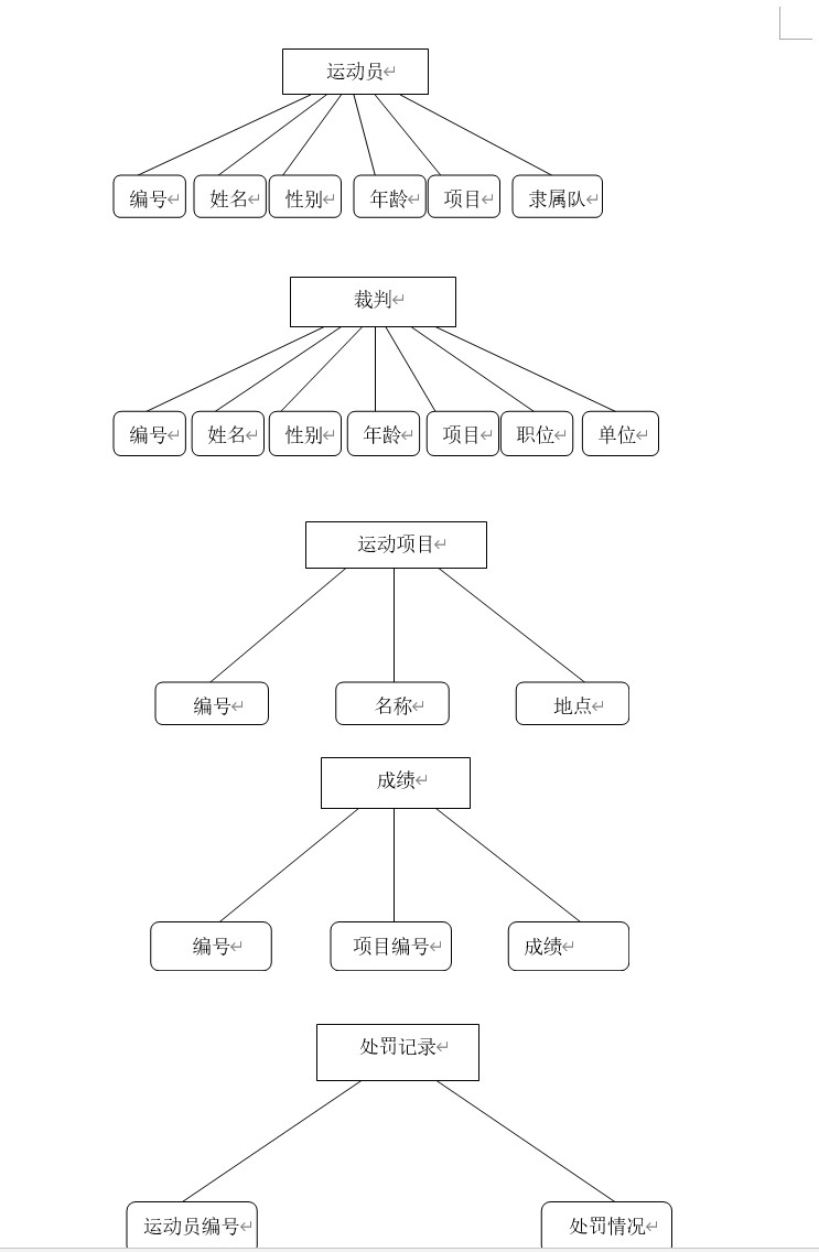 Microsoft SQL server˶ϵͳ