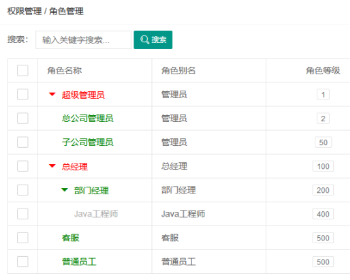 Java+SSM+MySql ԻȨ޹ϵͳԴ